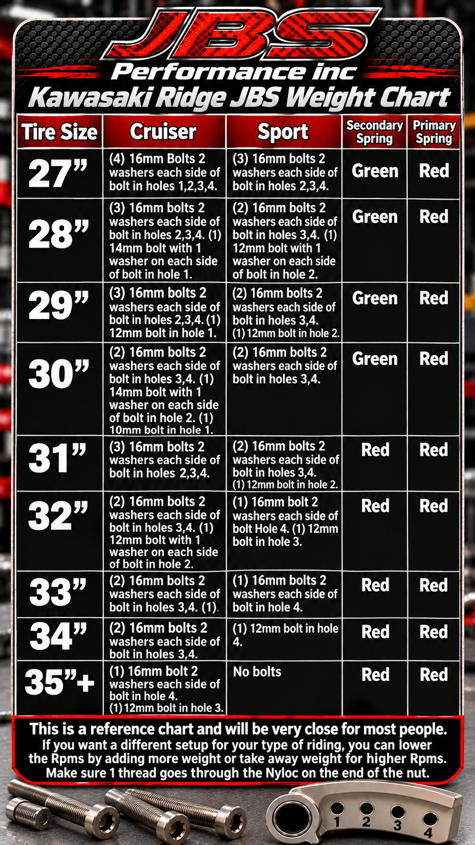 Ridge JBS Weight Chart Story